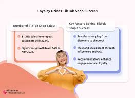 The Viewer’s Verdict: Unboxing & Review Culture – How US Shoppers Make Decisions