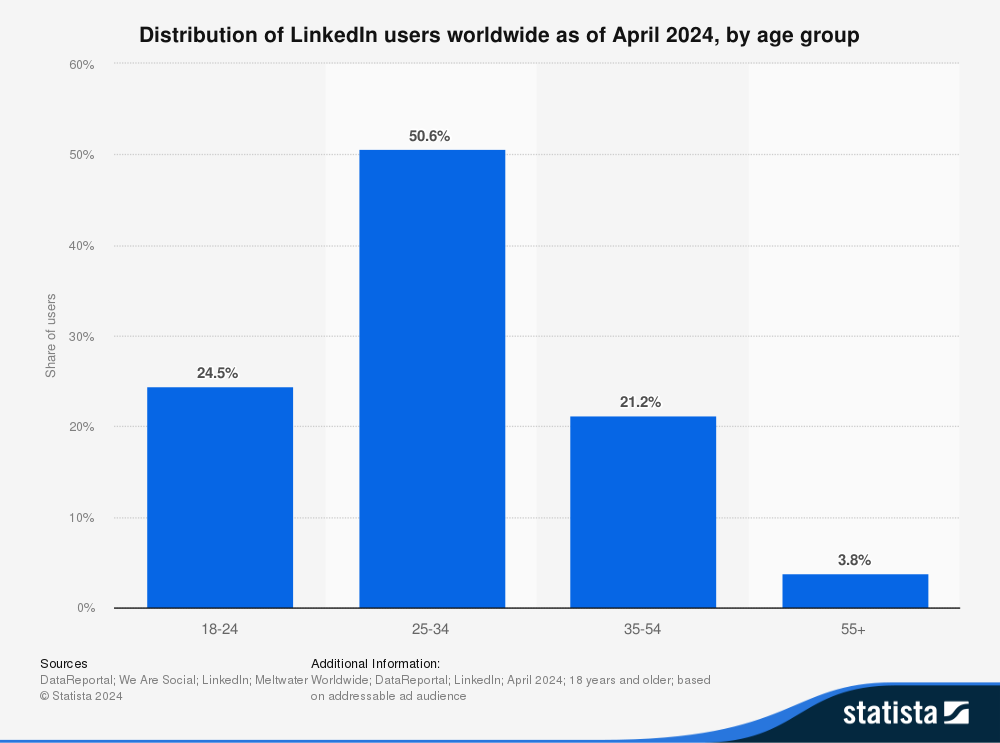 Top Social Commerce Trends Americans Should Know in 2025