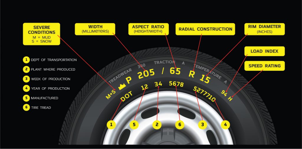 Essential Tire Buying Guide: Understanding Size and Key Considerations